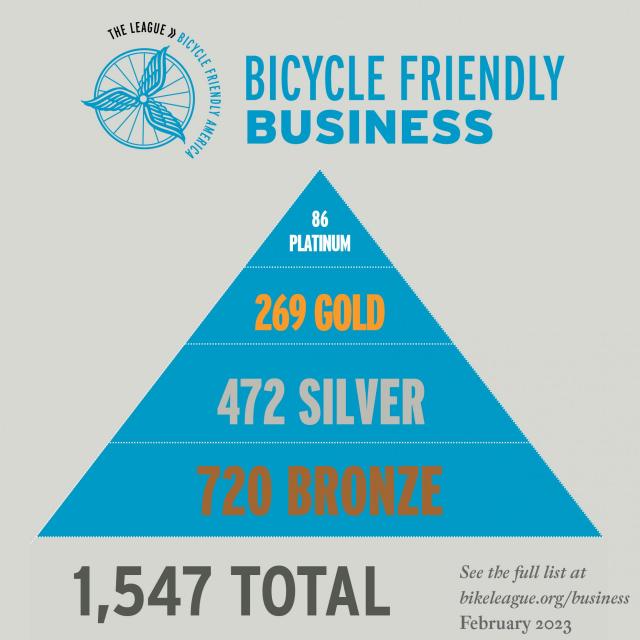 Bicycle friendly business levels